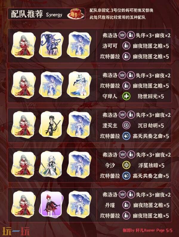 鸣潮弗洛洛怎么配队 弗洛洛培养攻略一图流