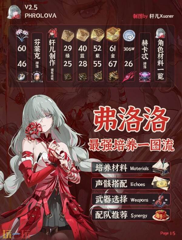 鸣潮弗洛洛怎么配队 弗洛洛培养攻略一图流