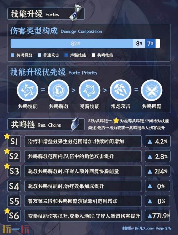 鸣潮守岸人怎么培养 守岸人培养攻略一图流