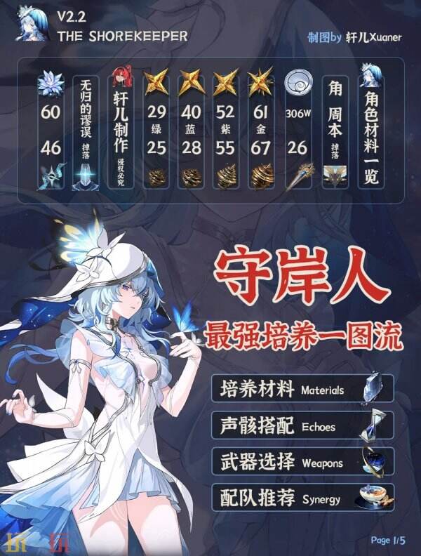 鸣潮守岸人怎么培养 守岸人培养攻略一图流
