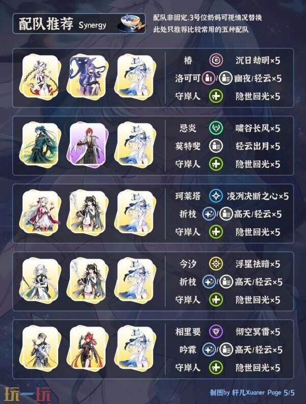 鸣潮守岸人怎么培养 守岸人培养攻略一图流