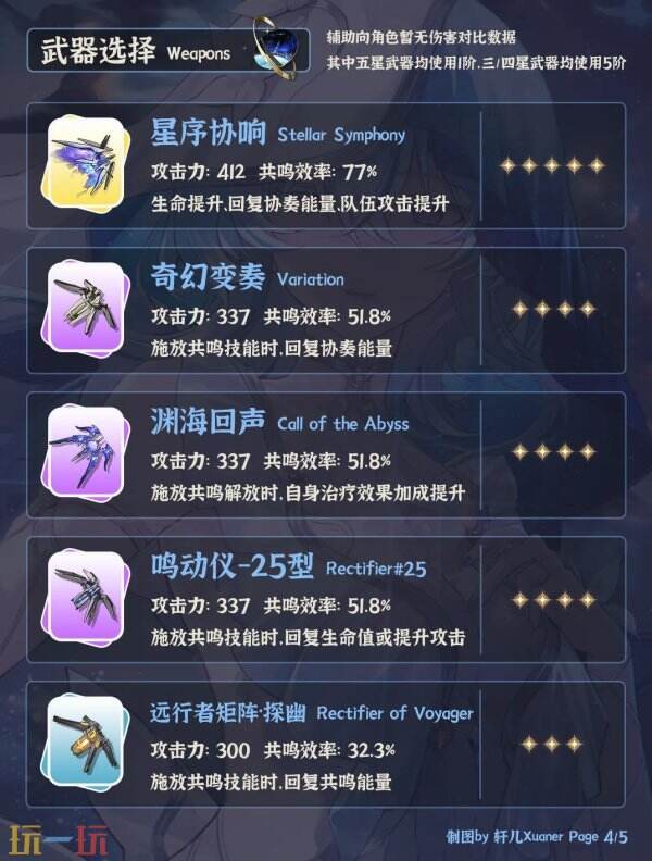 鸣潮守岸人怎么培养 守岸人培养攻略一图流