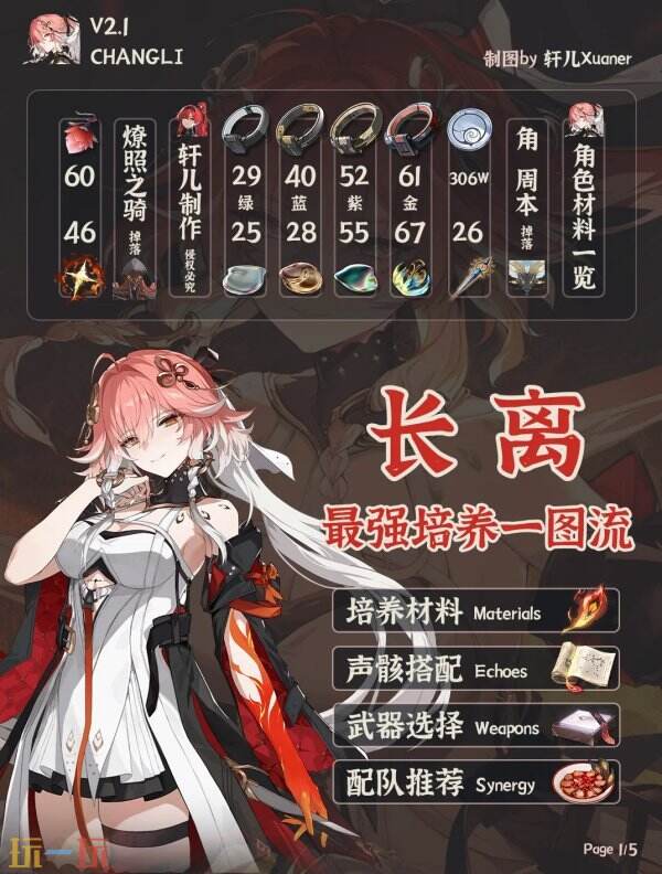 鸣潮长离怎么配队 长离培养攻略一图流
