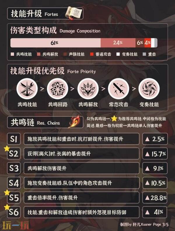 鸣潮长离怎么配队 长离培养攻略一图流