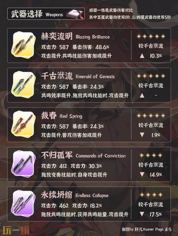 鸣潮长离怎么配队 长离培养攻略一图流