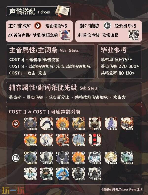 鸣潮长离怎么配队 长离培养攻略一图流