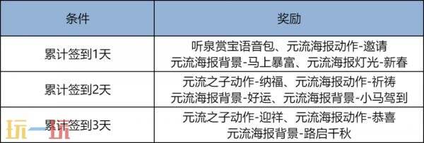 王者荣耀2月5日版本更新公告：新春内容第一弹来袭！
