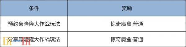 王者荣耀2月5日版本更新公告：新春内容第一弹来袭！