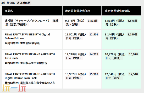 《最终幻想7：重生》全平台价格永降，标准版直降20美元