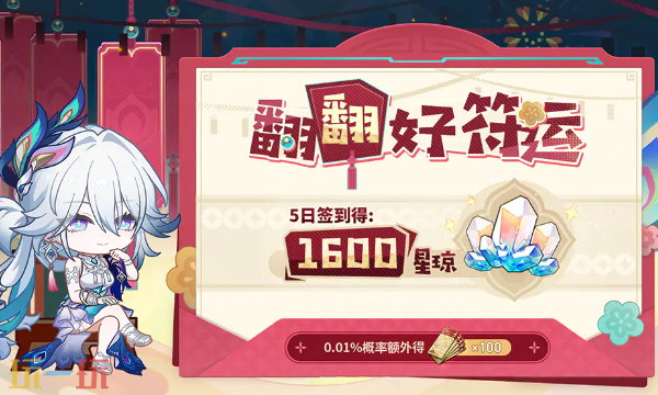 崩坏星穹铁道4.0版本复刻角色是什么 4.0版本复刻角色介绍