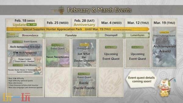 《怪物猎人：荒野》大型DLC正在开发！1.041更新2月18日上线