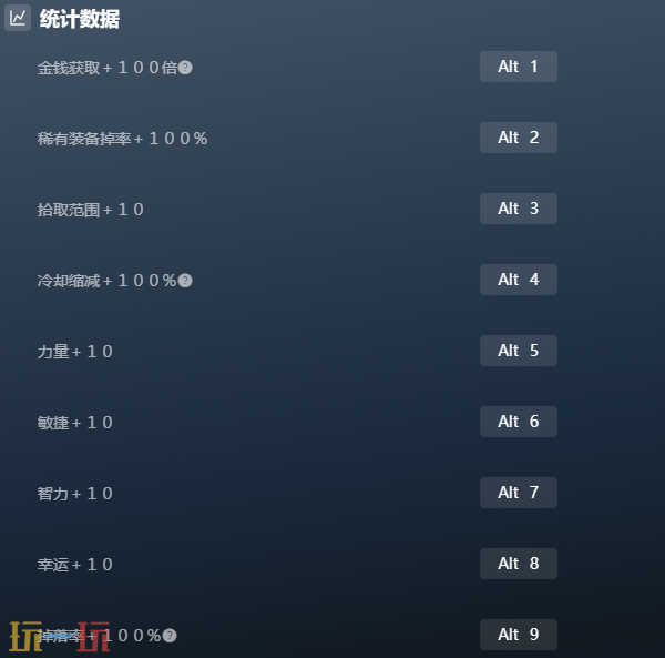 神弃之地官方最新修改器 神弃之地风灵月影修改器2026