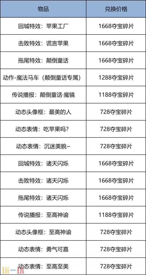 王者荣耀2月12日新春版本更新公告：领新春福利，买马年皮肤！