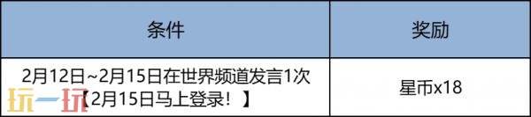 王者荣耀2月12日新春版本更新公告：领新春福利，买马年皮肤！