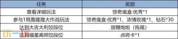 王者荣耀2月12日新春版本更新公告：领新春福利，买马年皮肤！