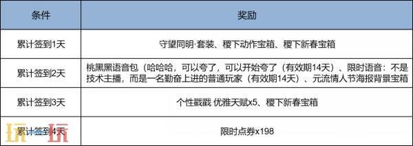 王者荣耀2月12日新春版本更新公告：领新春福利，买马年皮肤！