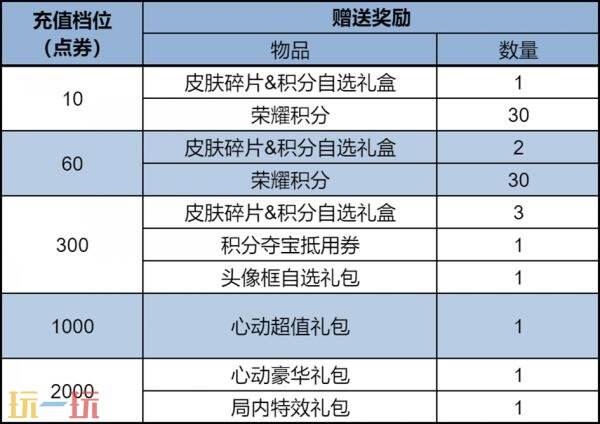王者荣耀2月12日新春版本更新公告：领新春福利，买马年皮肤！