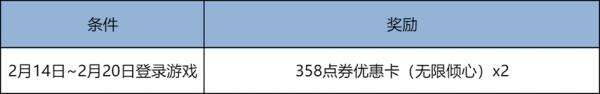 王者荣耀2月12日新春版本更新公告：领新春福利，买马年皮肤！