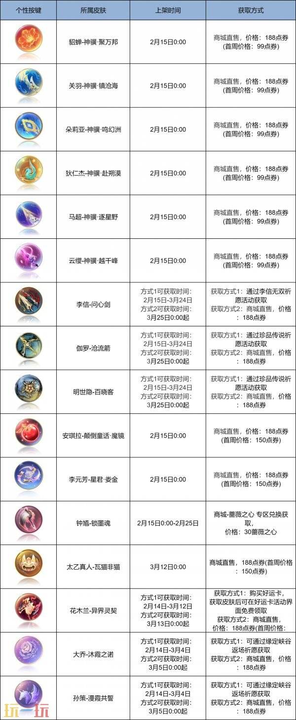 王者荣耀2月12日新春版本更新公告：领新春福利，买马年皮肤！