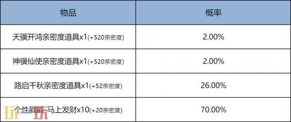 王者荣耀2月12日新春版本更新公告：领新春福利，买马年皮肤！