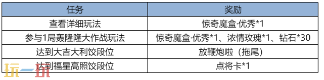 王者荣耀2月12日版本新玩法介绍 王者荣耀轰隆隆大作战饺子争霸