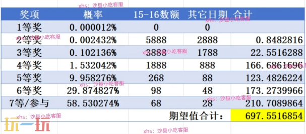 王者荣耀过年有限时点券吗 马年限时点券活动及获取方法