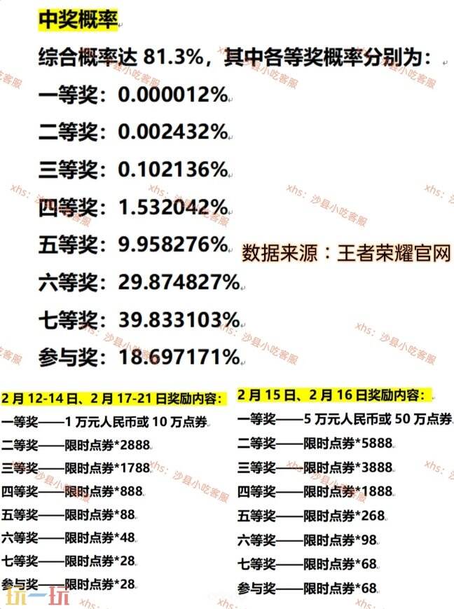 王者荣耀过年有限时点券吗 马年限时点券活动及获取方法