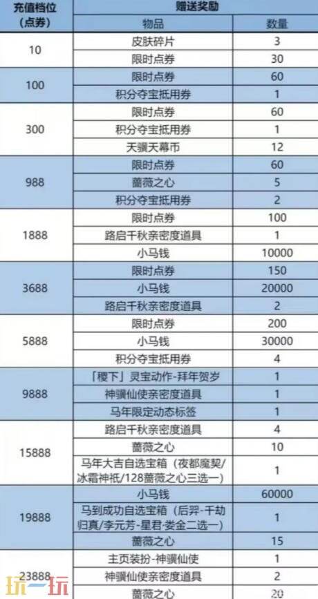 王者荣耀过年充值活动2026 马年充值活动档位及奖励一览