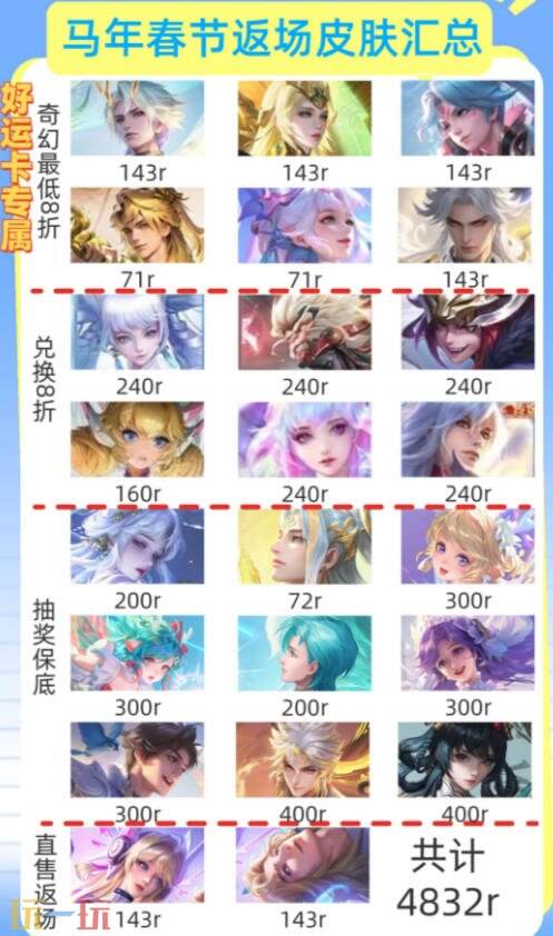 王者荣耀马年返场皮肤有哪些 2026王者马年返场皮肤及价格汇总