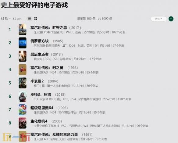 史上最受好评游戏榜单出炉：塞尔达系列三款入榜