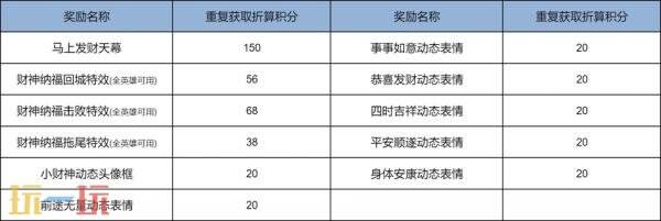 王者荣耀马上发财天幕祈愿活动现已开启！首抽仅需10点券！​​​​​​​