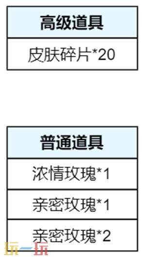 王者荣耀2月27日更新公告：达摩-星君·亢金皮肤上架！