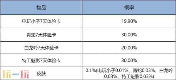 王者荣耀2月27日更新公告：达摩-星君·亢金皮肤上架！