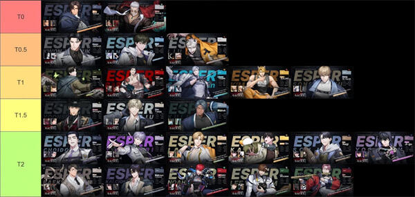 零始之门2026最新角色强度排行榜