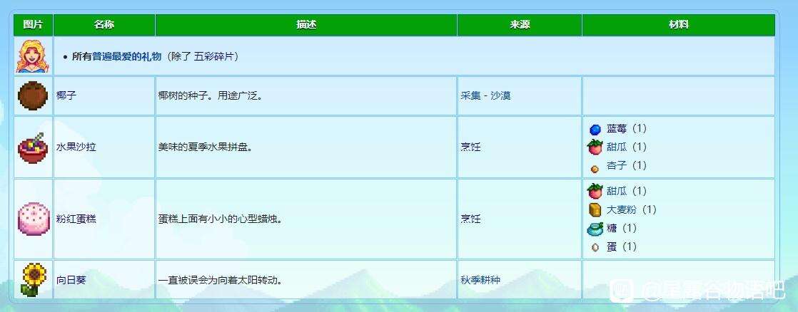 星露谷物语海莉喜欢什么礼物