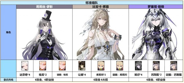 战双帕弥什罗塞塔极锋怎么配队 罗塞塔极锋阵容搭配推荐