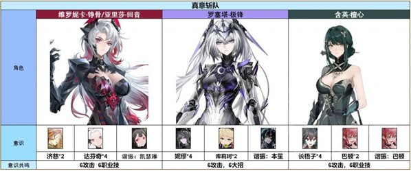 战双帕弥什罗塞塔极锋怎么配队 罗塞塔极锋阵容搭配推荐