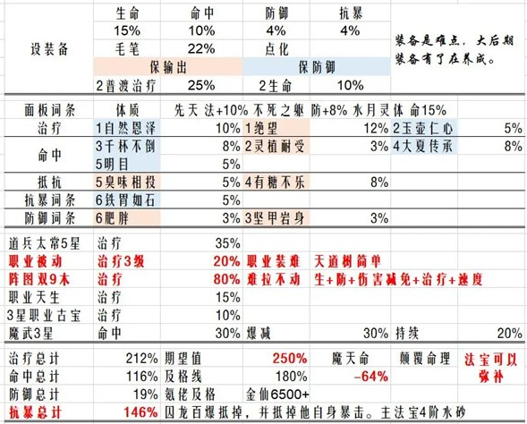 最强祖师魔苜蓿怎么培养 魔苜蓿养成及法宝炼化推荐