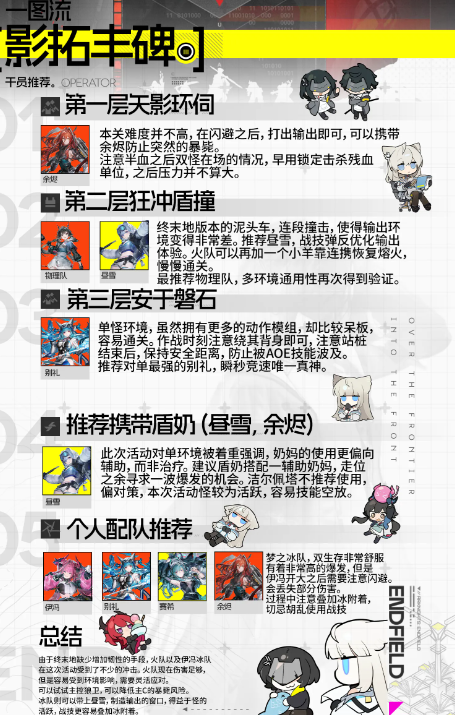 明日方舟终末地影拓丰碑怎么玩 影拓丰碑解锁及玩法技巧