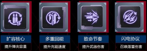 逆战未来飓风之锤插件怎么选 飓风之锤插件搭配推荐