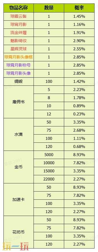 我的花园世界官网概率公示一览 我的花园世界官网真花概率介绍