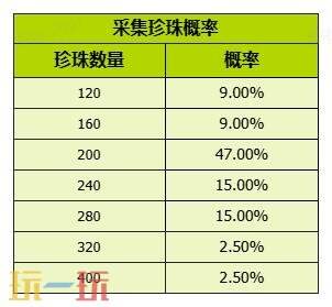 我的花园世界官网概率公示一览 我的花园世界官网真花概率介绍