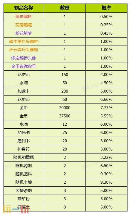 我的花园世界官网概率公示一览 我的花园世界官网真花概率介绍