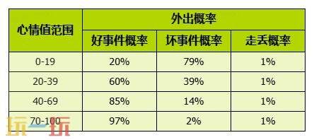 我的花园世界官网概率公示一览 我的花园世界官网真花概率介绍