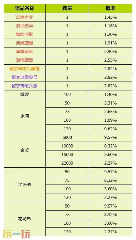 我的花园世界官网概率公示一览 我的花园世界官网真花概率介绍