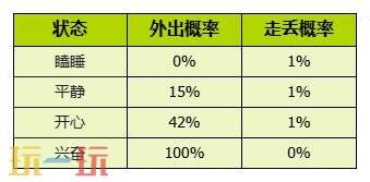 我的花园世界官网概率公示一览 我的花园世界官网真花概率介绍