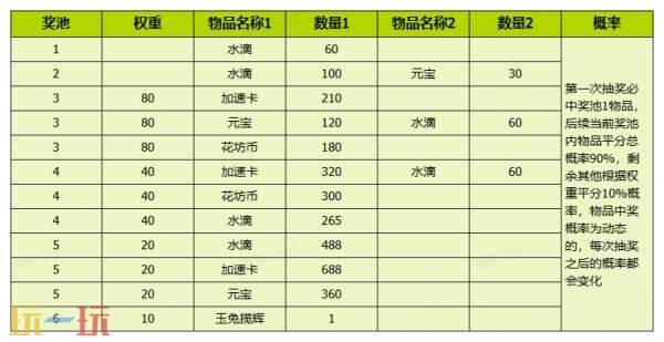 我的花园世界官网概率公示一览 我的花园世界官网真花概率介绍