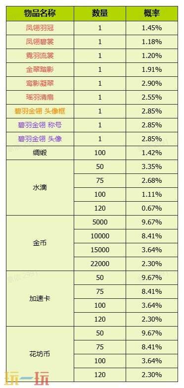 我的花园世界官网概率公示一览 我的花园世界官网真花概率介绍