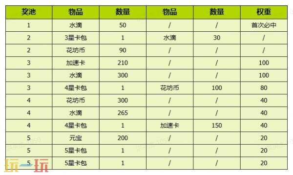 我的花园世界官网概率公示一览 我的花园世界官网真花概率介绍