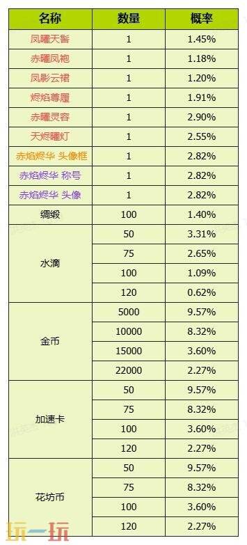 我的花园世界官网概率公示一览 我的花园世界官网真花概率介绍
